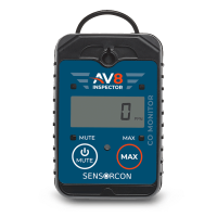 CO Detectors